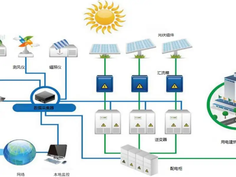 Về trạm điện mặt trời mái nhà